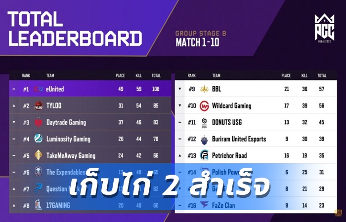 Daytrade เก็บไก่ที่ 2