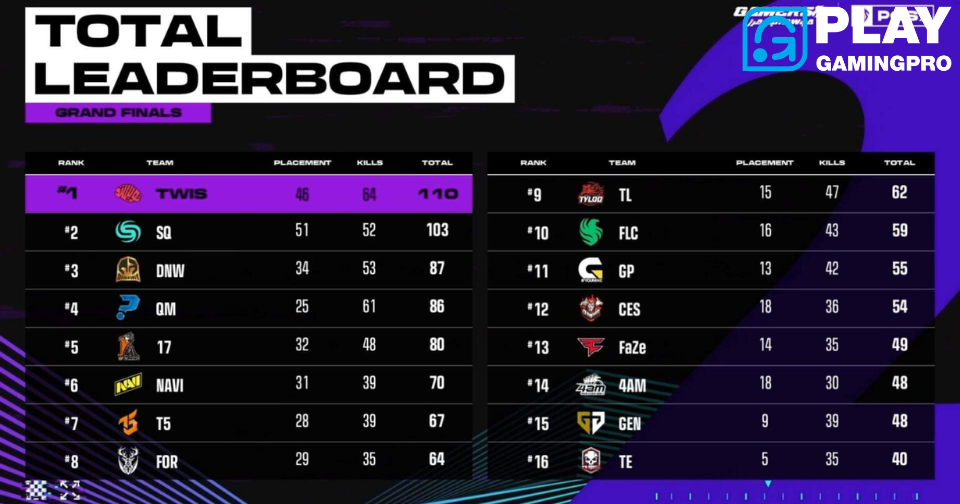 การแข่งขัน PUBG Global Series 2023